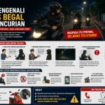 Ilustrasi cara mengenali modus begal atau pencurian