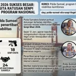Ilustrasi hasil Analisa dan Evaluasi Operasi Senpi Musi 2026 Polda Sumsel