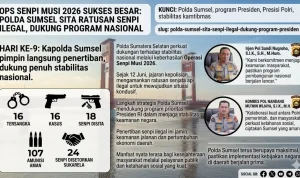 Ilustrasi hasil Analisa dan Evaluasi Operasi Senpi Musi 2026 Polda Sumsel