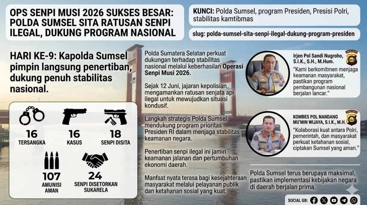 Ilustrasi hasil Analisa dan Evaluasi Operasi Senpi Musi 2026 Polda Sumsel