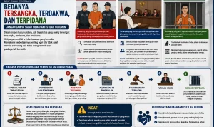 Ilustrasi perbedaan tersangka, terdakwa, dan terpidana