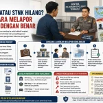Panduan cara melapor kehilangan dokumen