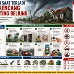 Panduan keselamatan angin kencang dan puting beliung