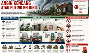 Panduan keselamatan angin kencang dan puting beliung Panduan keselamatan angin kencang dan puting beliung