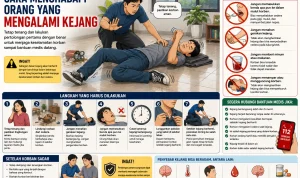 Panduan pertolongan pertama kejang Panduan pertolongan pertama kejang